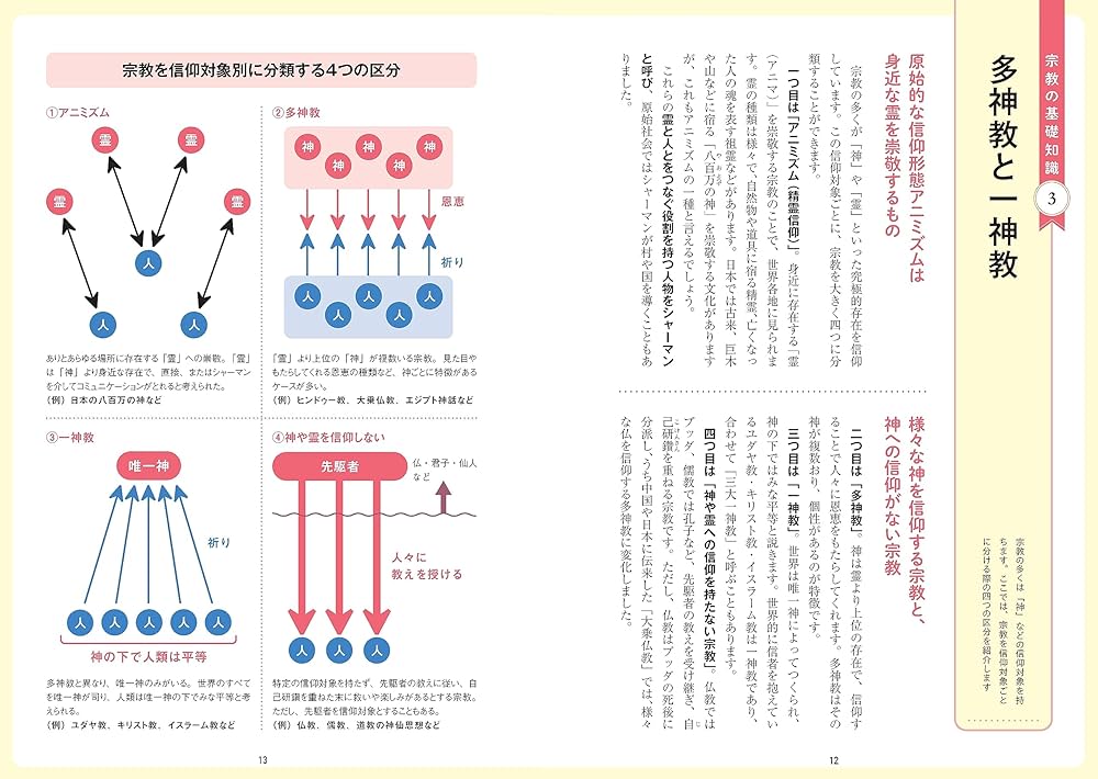 宗教が変えた世界史：ビフォーとアフターが一目でわかる | か
